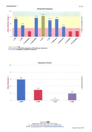 Laborbefund 2: RGCC Test